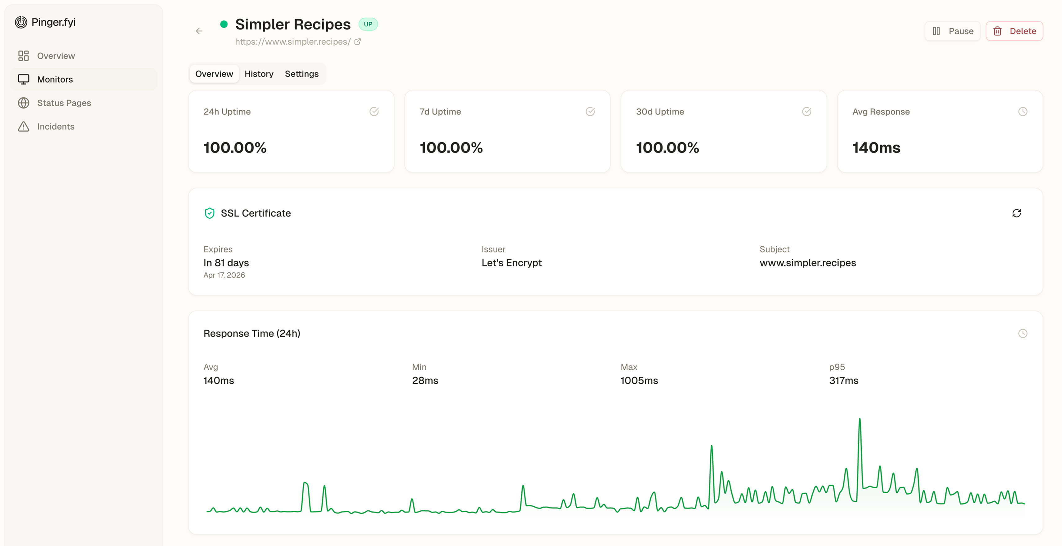 Pinger.fyi dashboard showing uptime monitoring